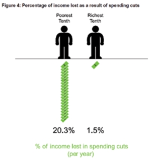 Oxfam Infogram